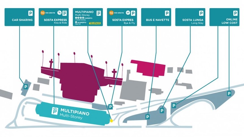 Mapa dos estacionamentos no Aeroporto de Turim